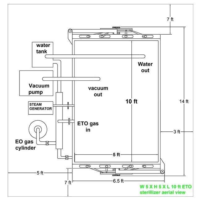 ETO Sterilizer India